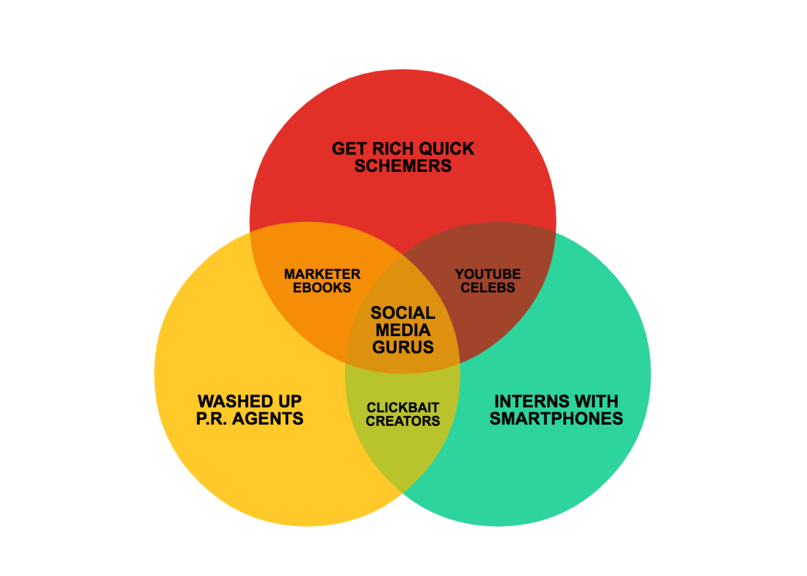 5 ways to use diagrams to visualize your ideas | Nulab