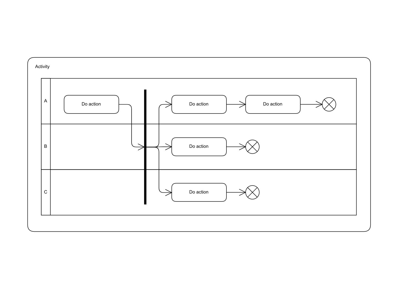 Cacoo UML activity diagram