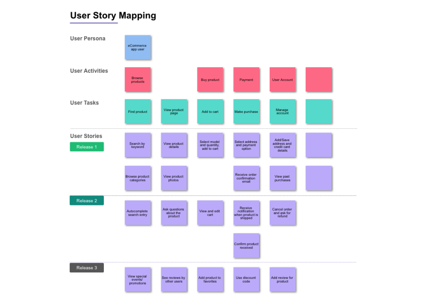 Contents Of User Story