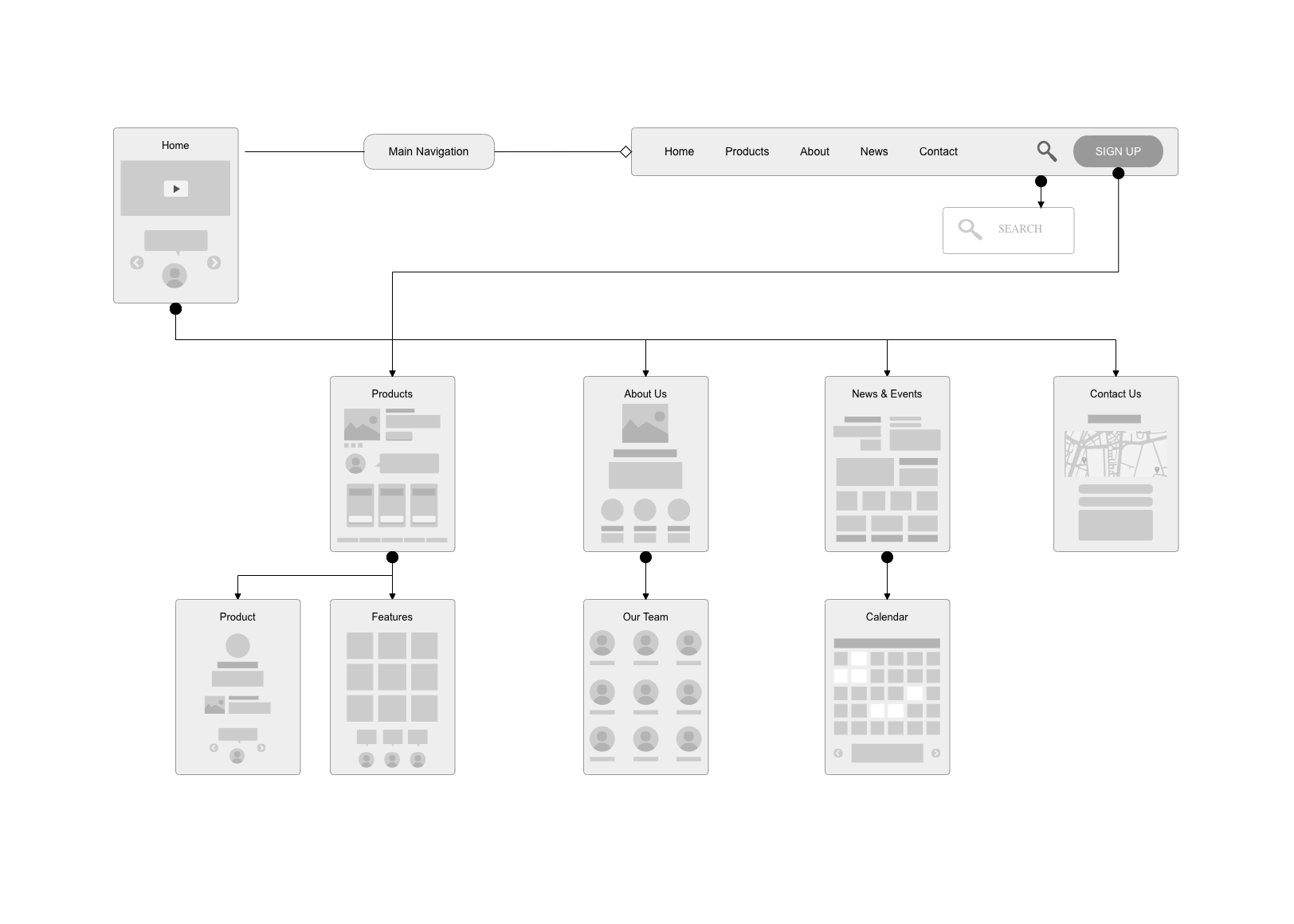 Cacoo website structure UX sitemap 