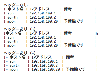 入力文字の例