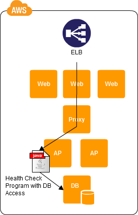 CDP:NFS Sharing Pattern - AWS-CloudDesignPattern