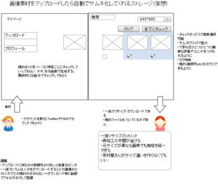 Cacoo 画像素材をアップロードしたら自動でサムネ化してくれるストレージ 妄想