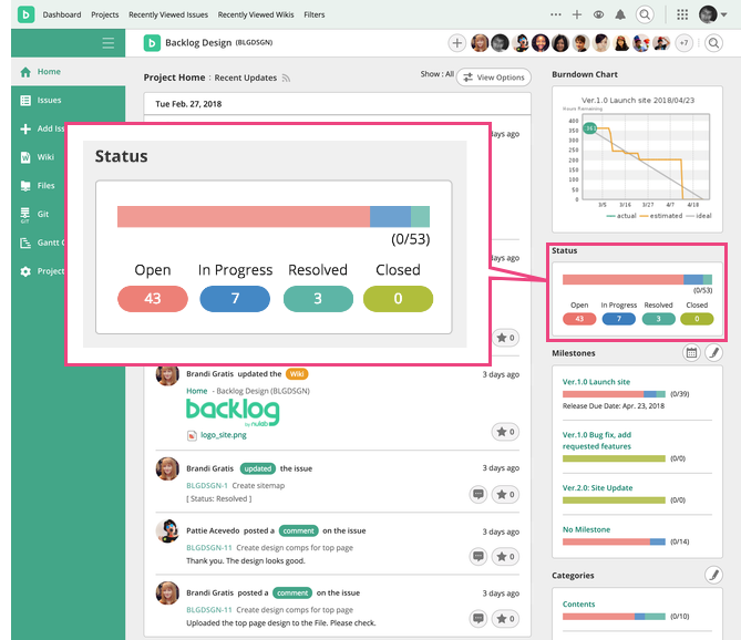 Solved: Filter Backlog By Status – KQTRUC