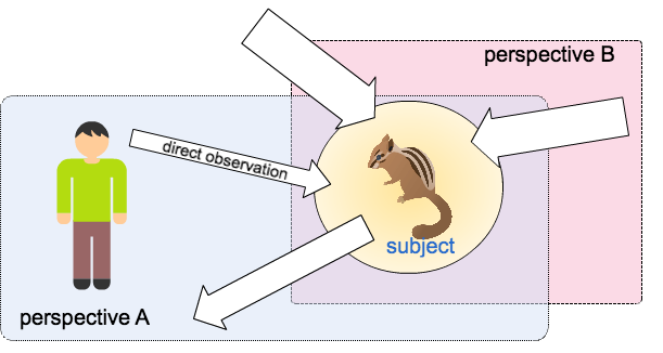 https://cacoo.com/diagrams/6UZV01VdpAJmU0on-EB9E5.png