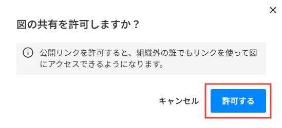 Cacooのセキュリティで共有を許可するダイアログを表示した状態のスクリーンショット。「許可する」が強調されている。
