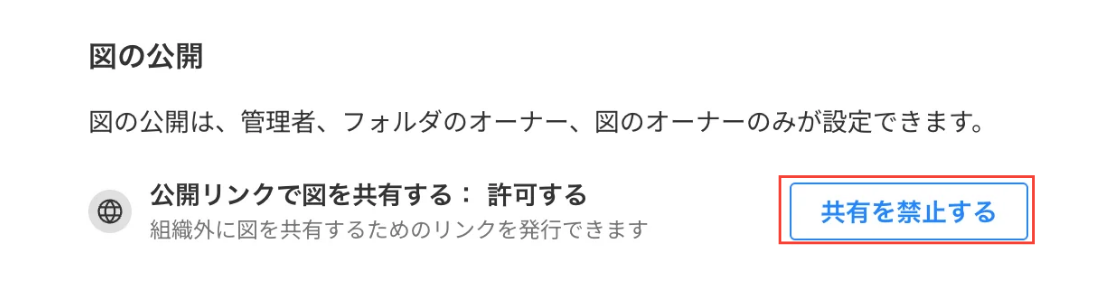 Cacooのセキュリティを表示した状態のスクリーンショット。「図の公開」の「共有を許可する」が強調されている。