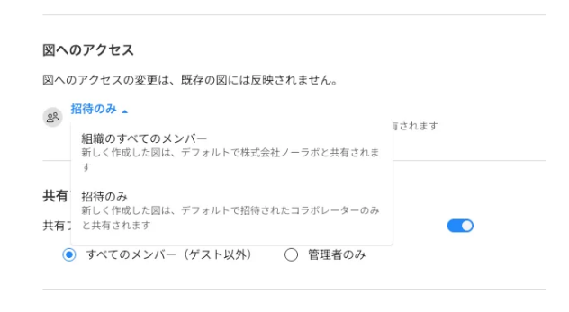 Cacooの図へのアクセス設定画面のスクリーンショット。プルダウンメニューが開いており、「組織のすべてのメンバー」と「招待のみ」の2つのオプションが表示されている