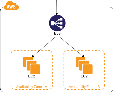 CDP:NFS Sharing Pattern - AWS-CloudDesignPattern