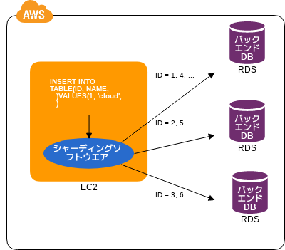 CDP:NFS Sharing Pattern - AWS-CloudDesignPattern