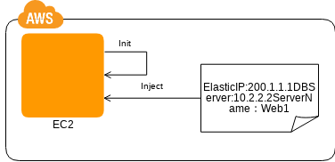 CDP:NFS Sharing Pattern - AWS-CloudDesignPattern