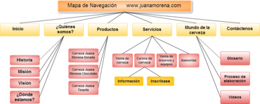 mapa de navegacion Cacoo   Mapa de navegación, .juanamorena.com