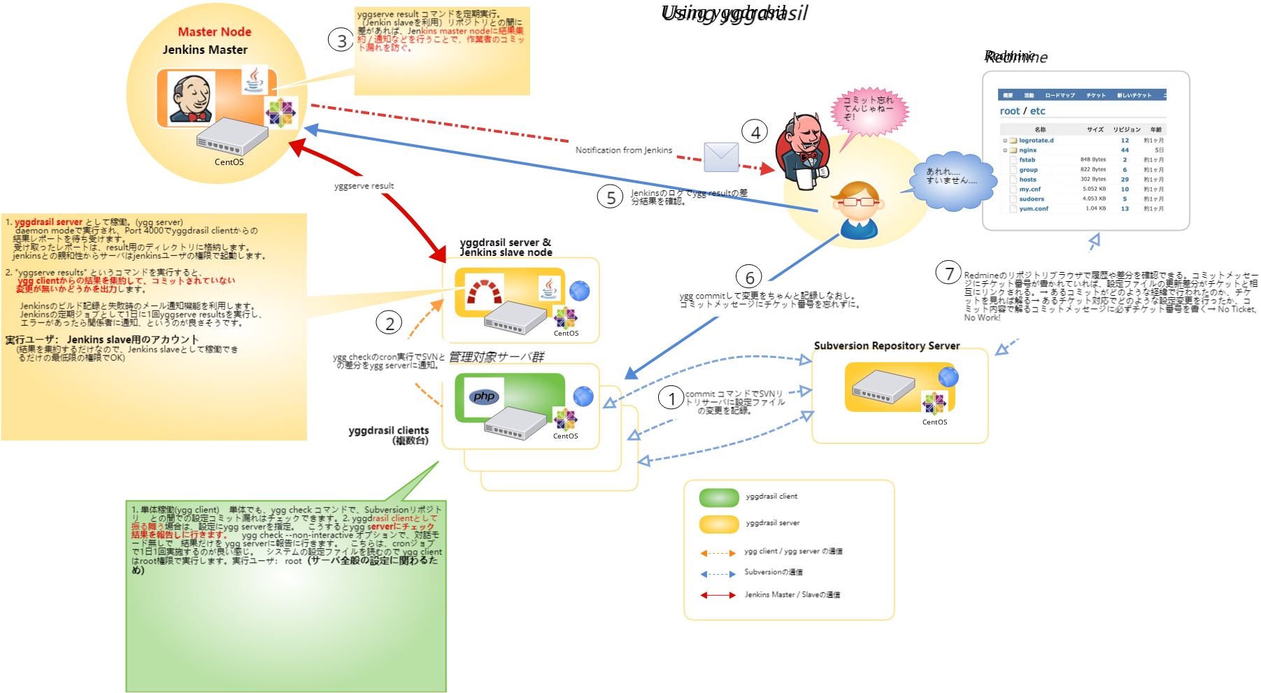 ALMiniumによる yggdrasilサーバの構築: くすろぐ