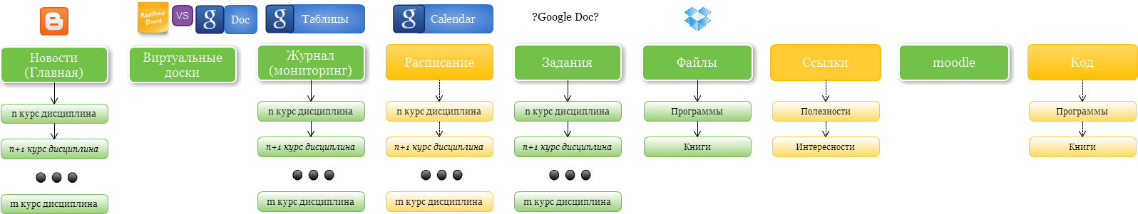 Основание для разработки дипломного проекта