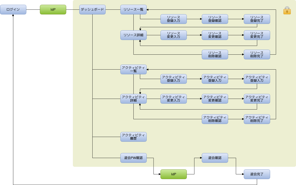 sitemap