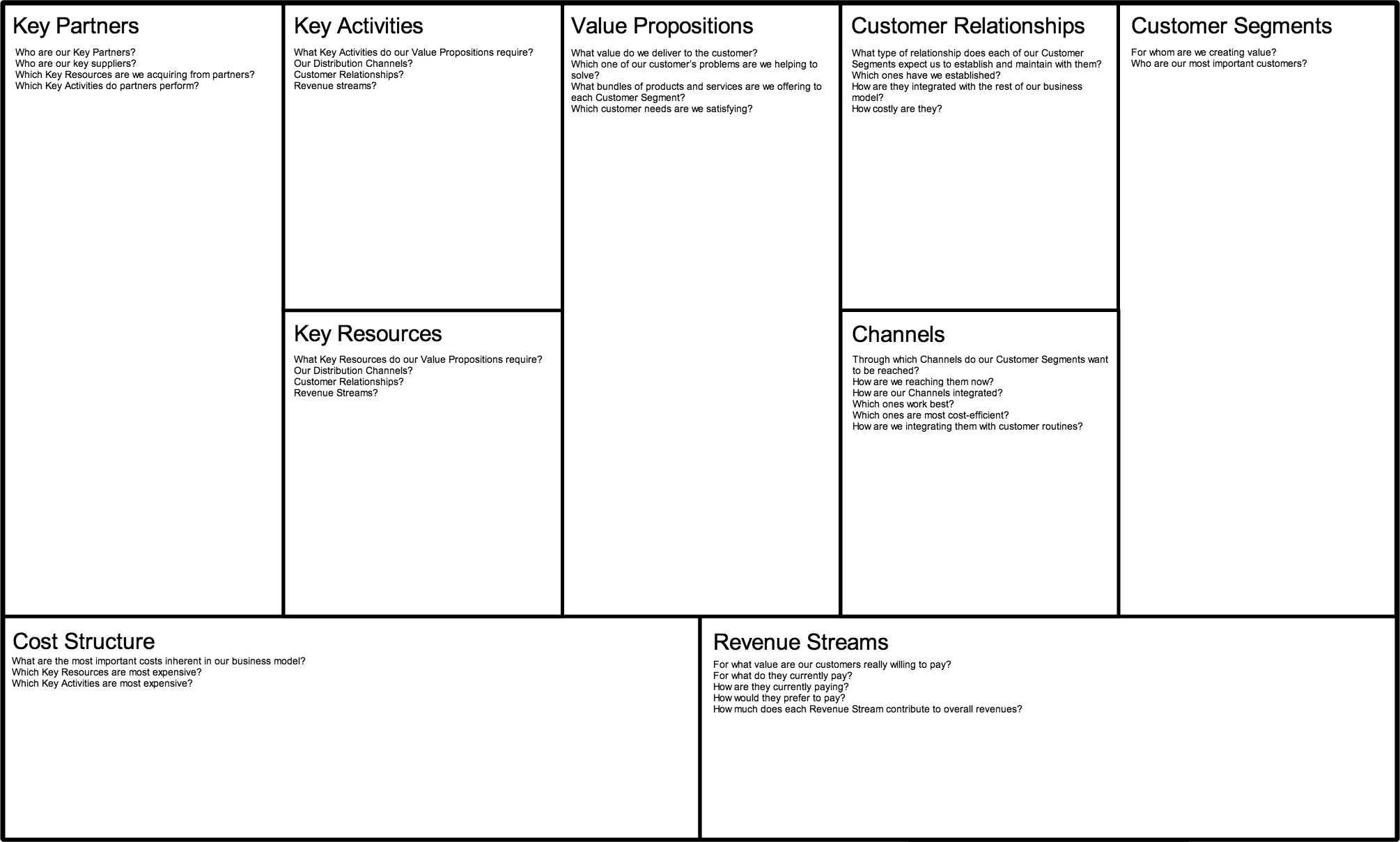 business project canvas