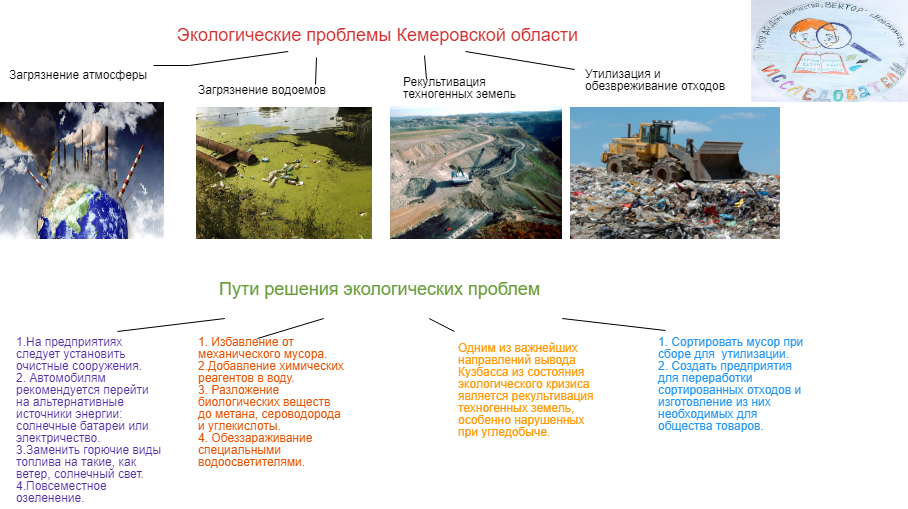 Экология кемеровской области