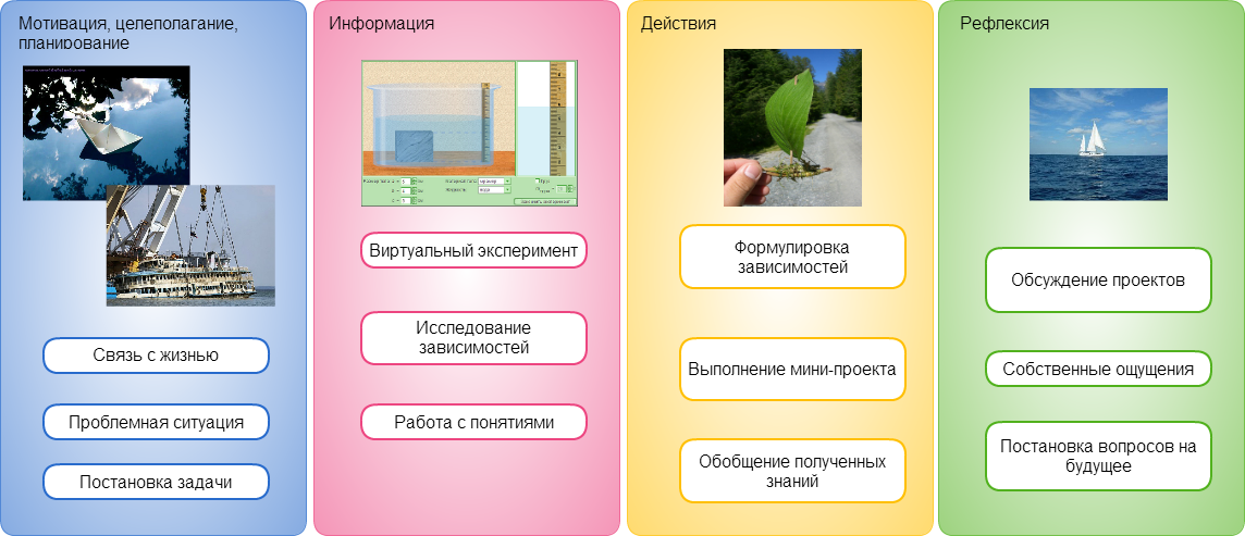 Спотлайт 2 модуль 5 презентация