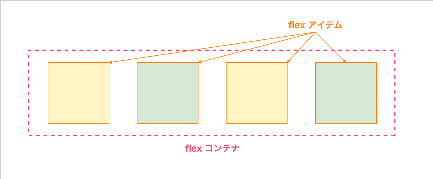 今覚えたい エンジニアのための Css の基礎講座 Flexbox レイアウト編 株式会社ヌーラボ Nulab Inc