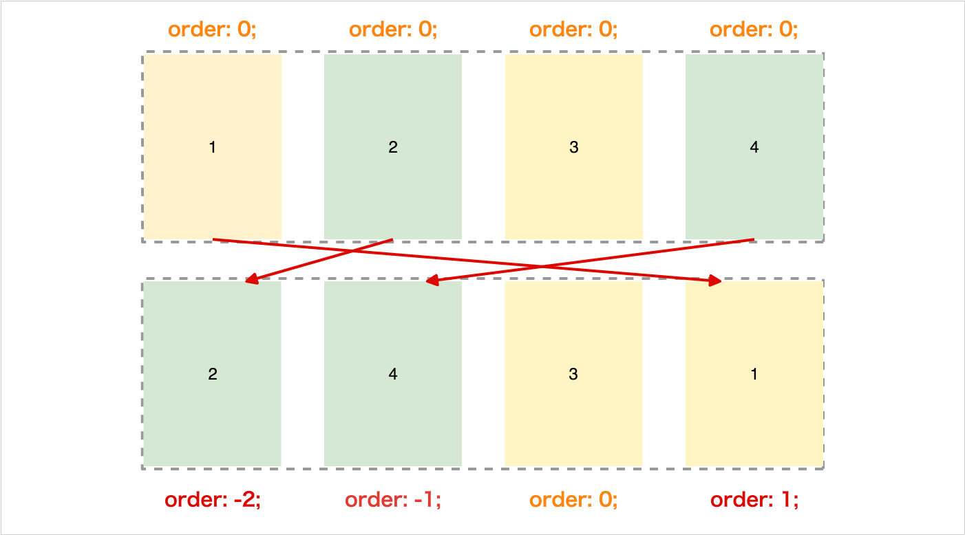 今覚えたい エンジニアのための Css の基礎講座 Flexbox レイアウト編 株式会社ヌーラボ Nulab Inc