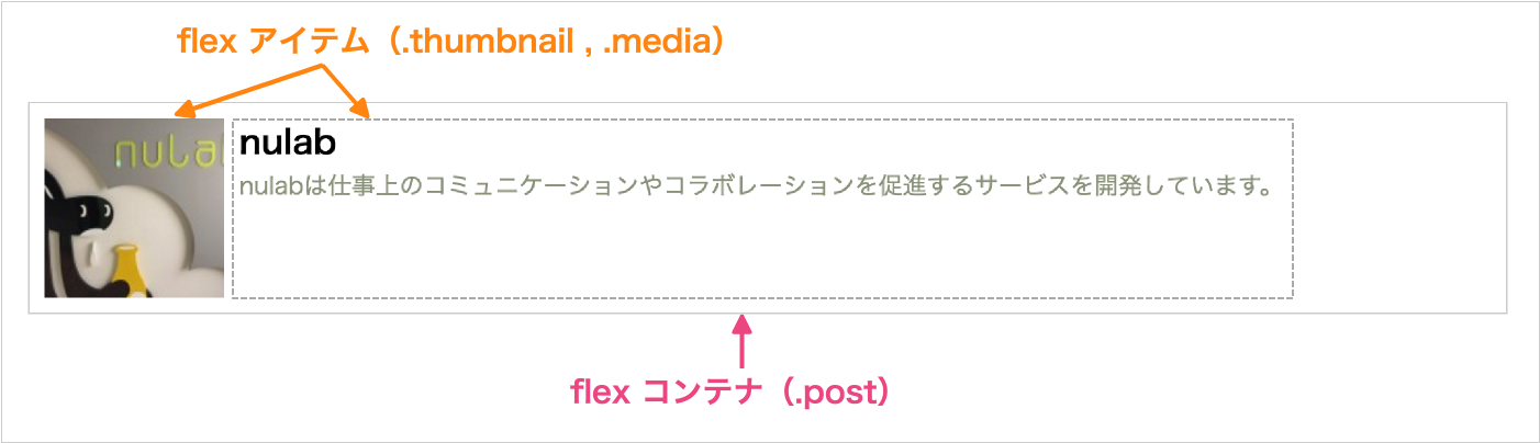 今覚えたい エンジニアのための Css の基礎講座 Flexbox レイアウト編 株式会社ヌーラボ Nulab Inc