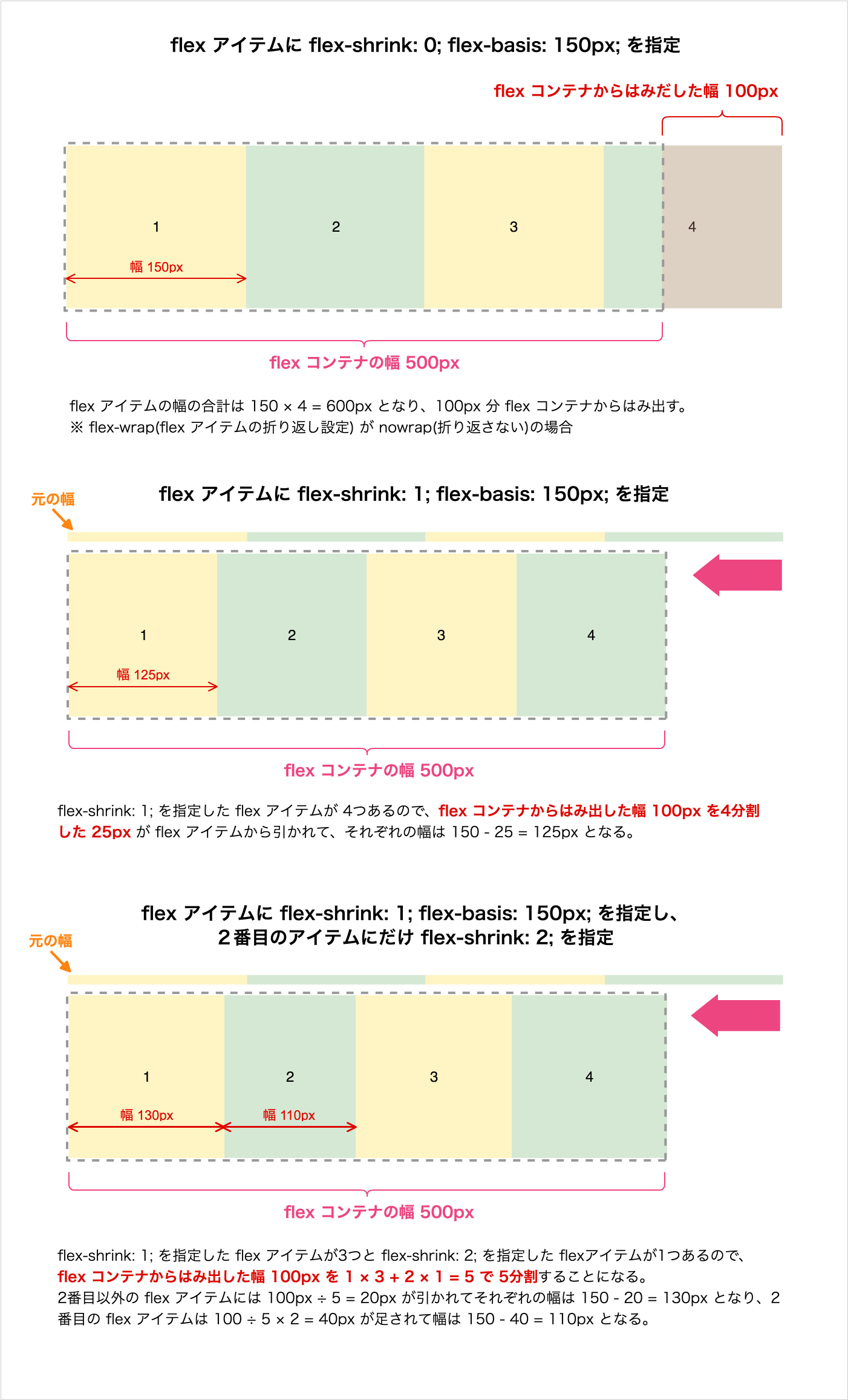 今覚えたい エンジニアのための Css の基礎講座 Flexbox レイアウト編 株式会社ヌーラボ Nulab Inc