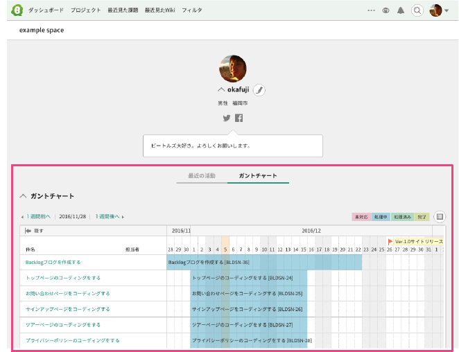 プロフィールの”ガントチャート” - Backlog enterprise Japanese