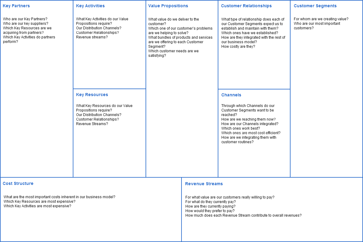 Business Model: The Business Model Generation