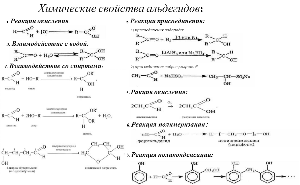 С чем реагирует формальдегид. Химические свойства альдегидов и кетонов схема. Взаимодействие альдегидов с кислотами. Реакция гидрирования восстановления альдегидов. Химические свойства альдегидов схема.