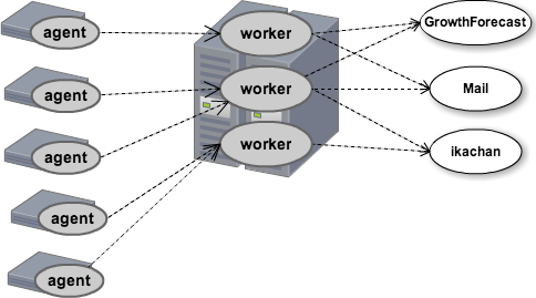 fluentd-cluster.png