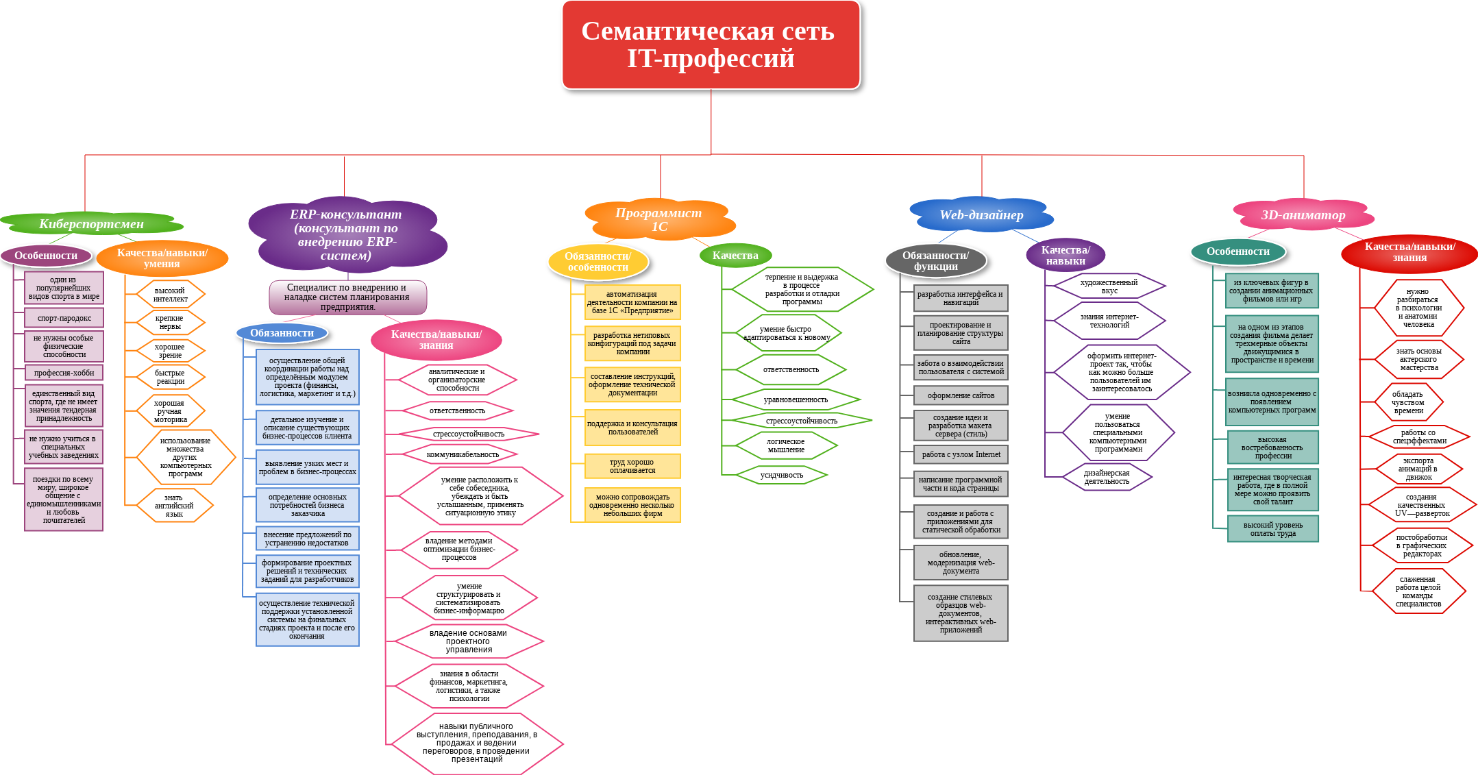 Карта профессий cg