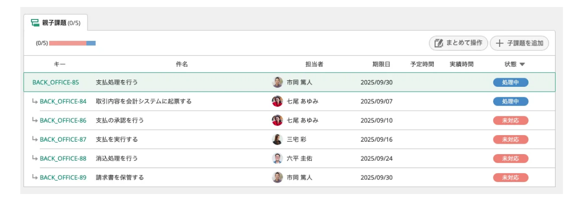 Backlogの「課題」で、「親子課題」が表示されている状態のスクリーンショット。