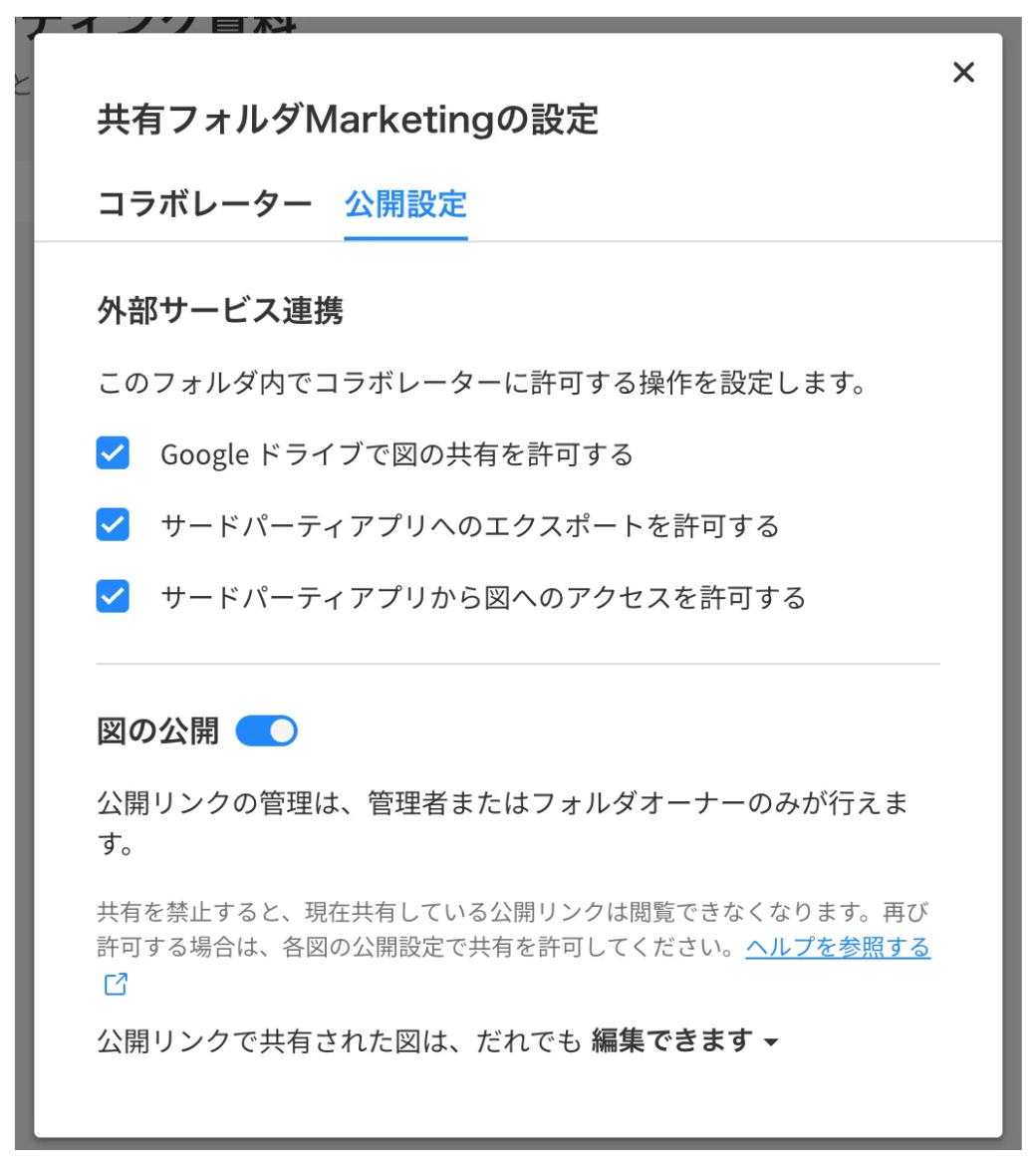 Cacooで、公開設定のダイアログが表示されている状態のスクリーンショット。