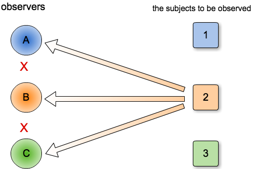 https://cacoo.com/diagrams/KGvm8dUPZ0VqBhOq-6079C.png