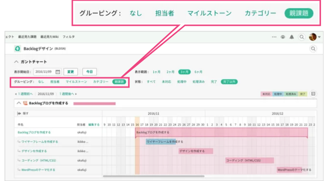 ガントチャートでの親子課題の表示 Backlog Enterprise Japanese