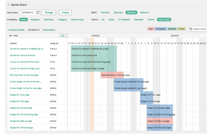 Image Of A Gantt Chart