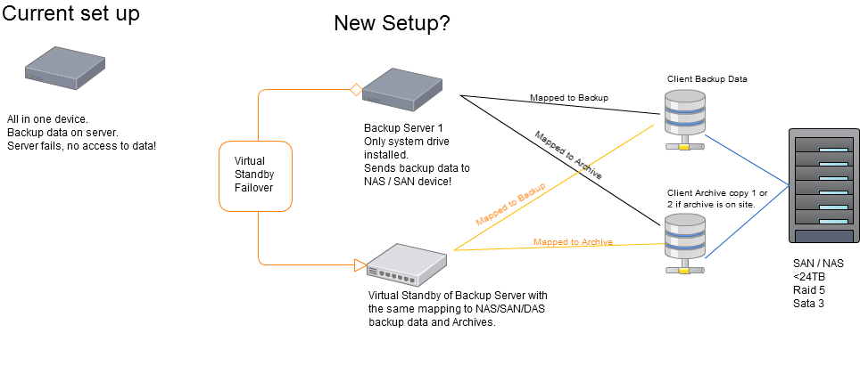 [SOLVED] How do you diagram network cable runs and jacks?