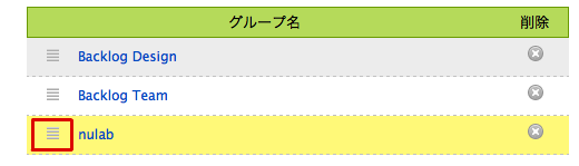  グループの一覧