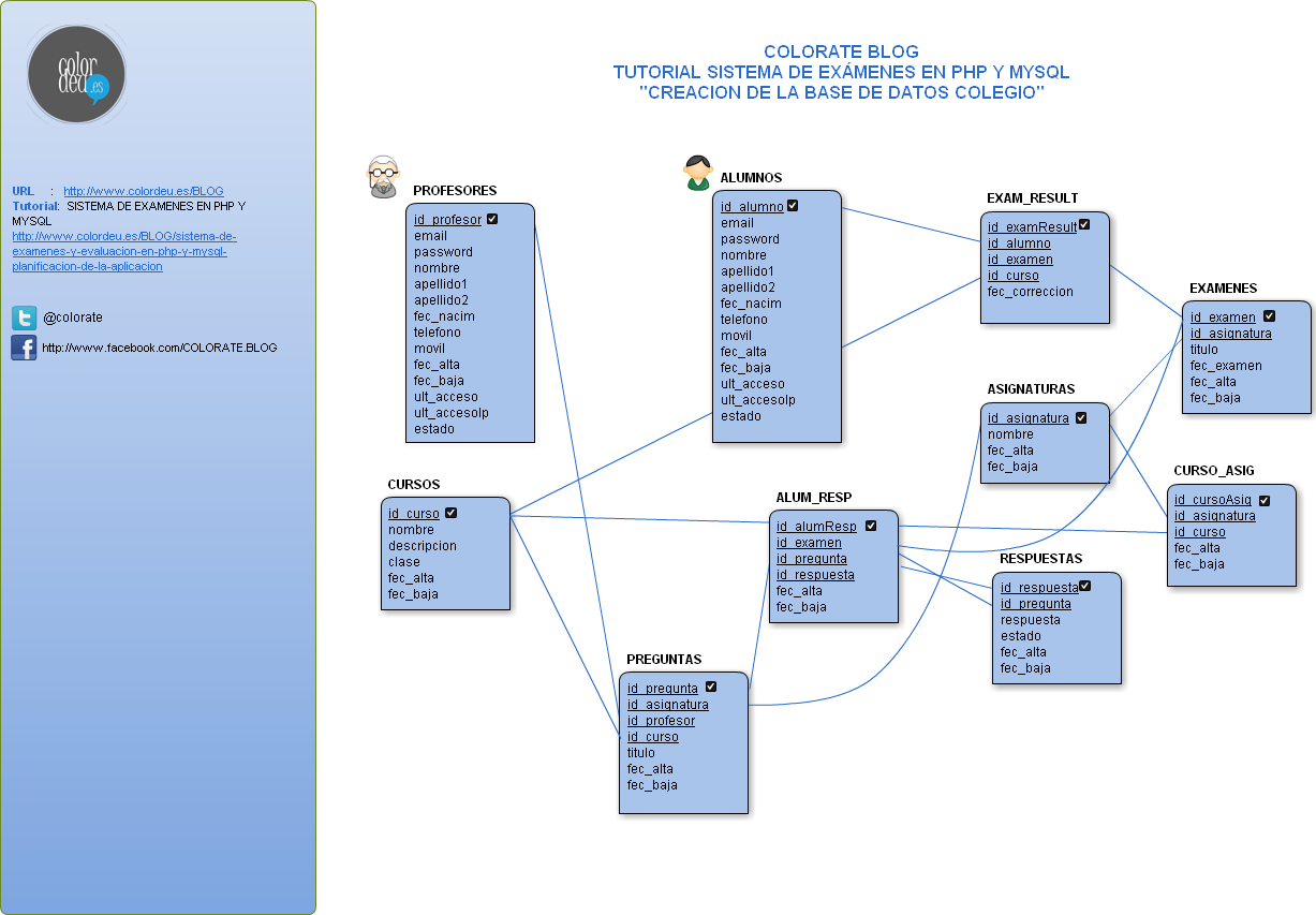 Acces base de datos