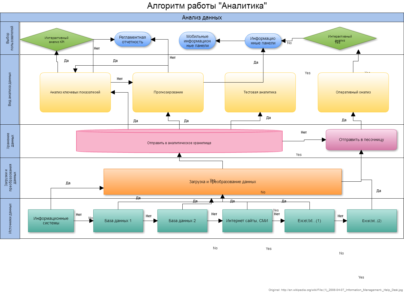 How Predictive Analytics Can Drive Your Agile Testing Strategy?