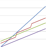 Post Thumbnail of EC2 Instance Price Graph - Ondemand,Spot,Reserved