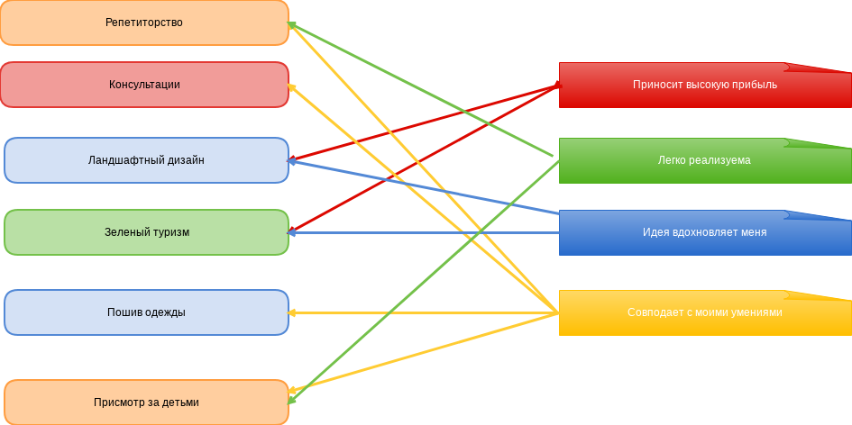 Карта бизнеса timeflow