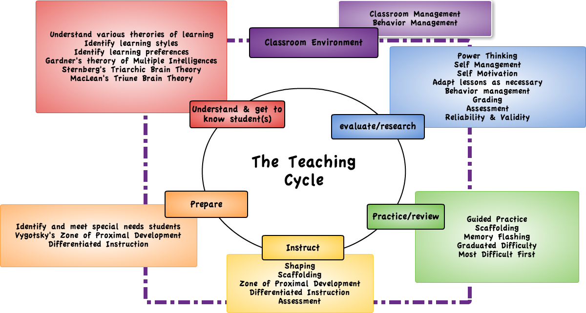 lesson design plan models A5E38.png Sec8rUqB09YE2wGX external image