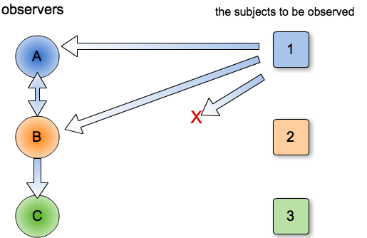 https://cacoo.com/diagrams/UN2bIo5s1wENyW80-42D3A.png