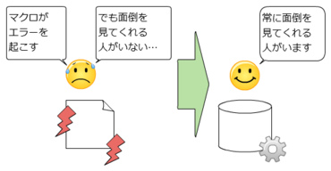 Cacoo Saasのメリット Cacoo Saasのメリット