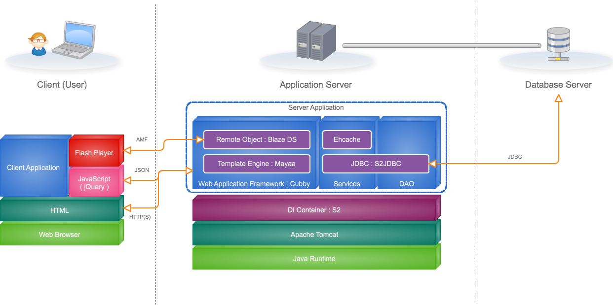 Software Architecture Diagram Template