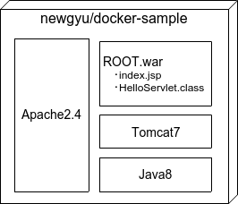 GitHub - NewGyu/docker-demo: for docker demonstration