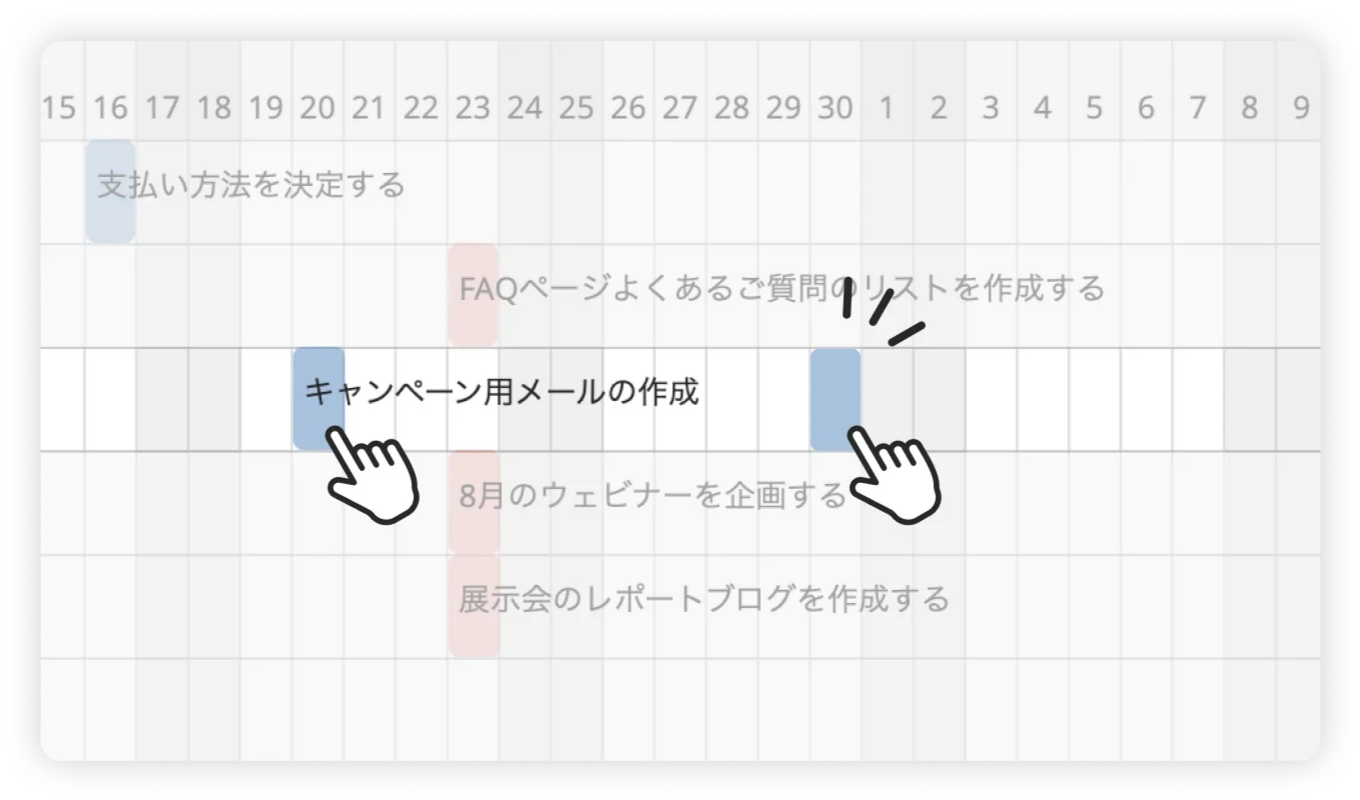Backlogのガントチャートで、ドラッグアンドドロップでスケジュールを変更できることを表現したスクリーンショット。
