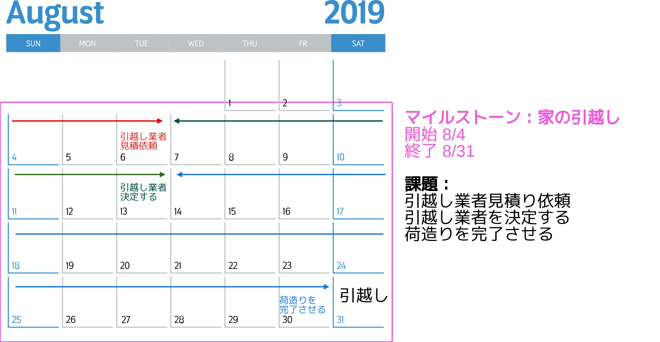 マイルストーンで プロジェクトの節目を明確にしよう Backlog ヘルプセンター