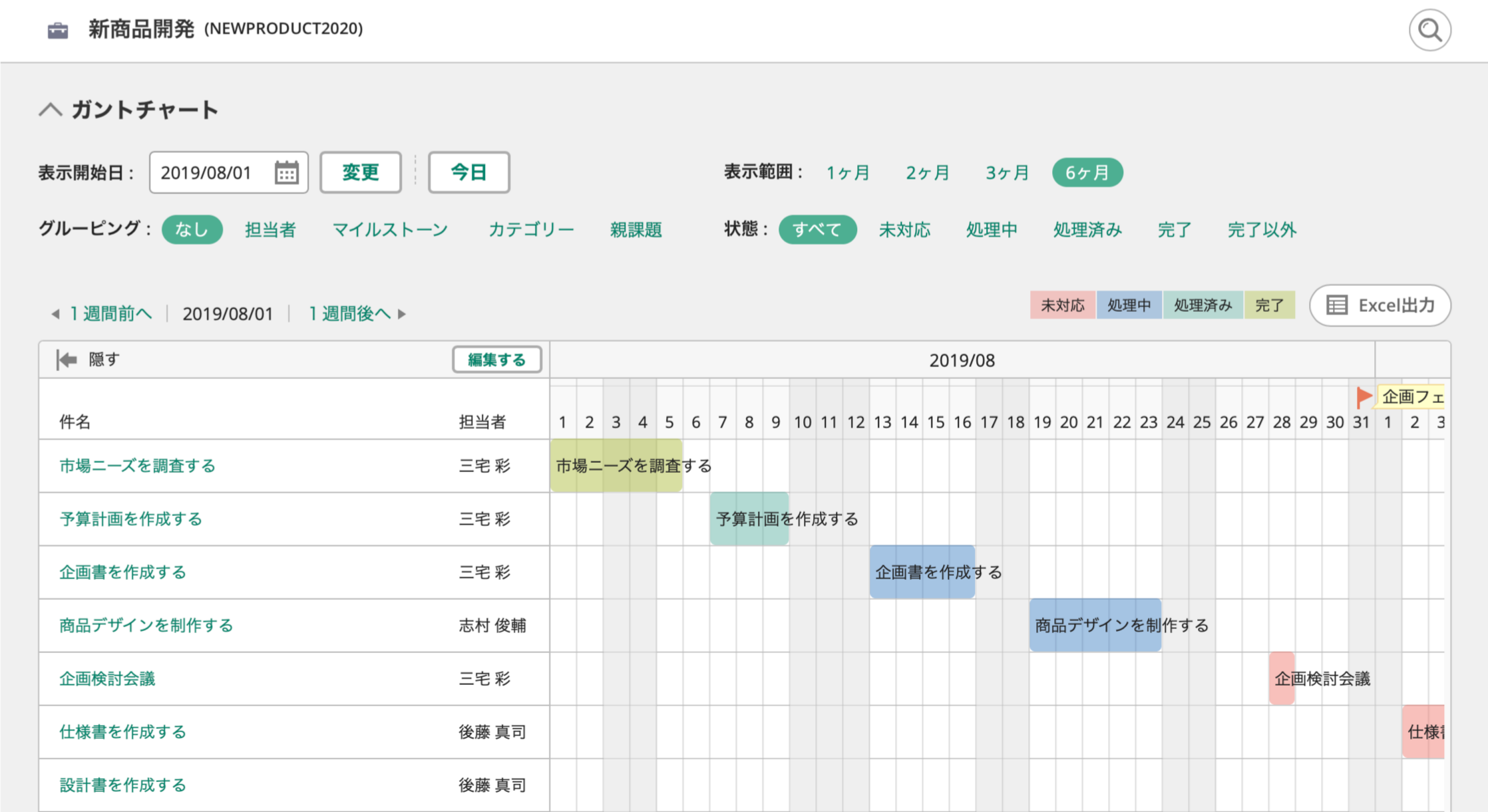 進捗をチェックしよう Backlog ヘルプセンター